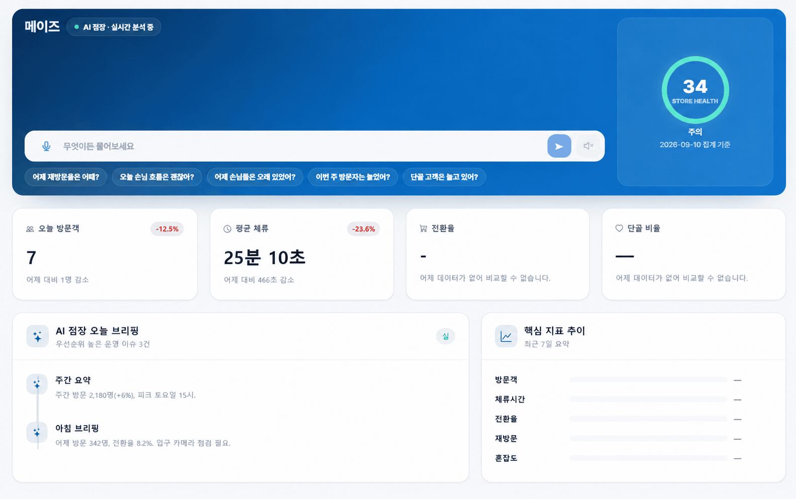 AI Manager 대시보드 및 조치 제안 화면